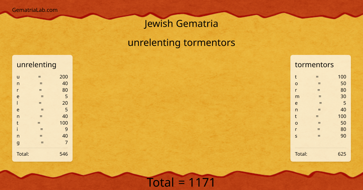 unrelenting tormentors in jewish Gematria